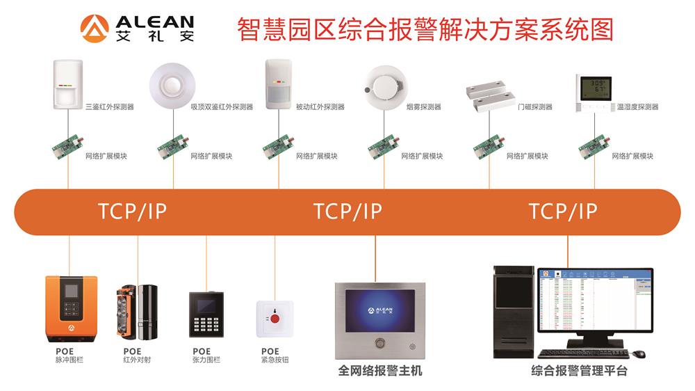 艾禮安智慧園區(qū)智能報警解決方案