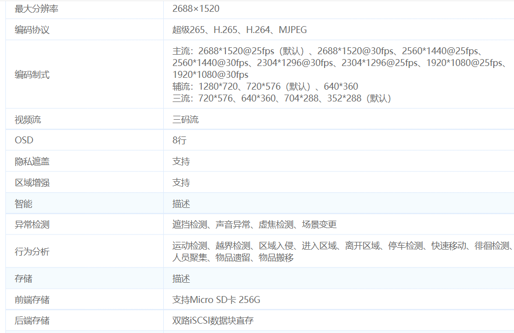 宇視400萬星光變焦H.265網(wǎng)絡監(jiān)控攝像機IPC-B2A4-I參數(shù)