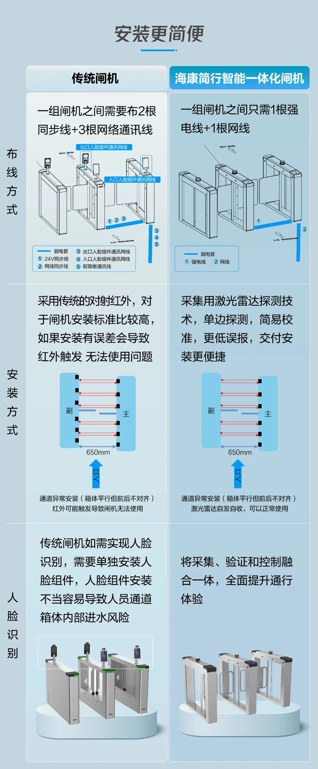 ?？甸l機的安裝圖解