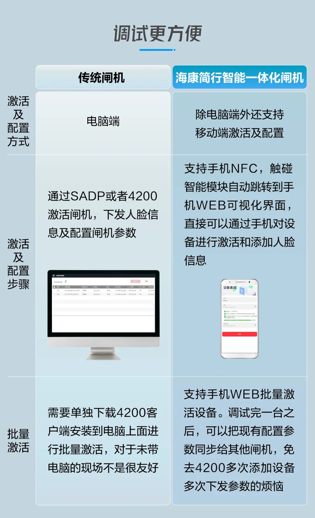 海康閘機的調(diào)試圖解